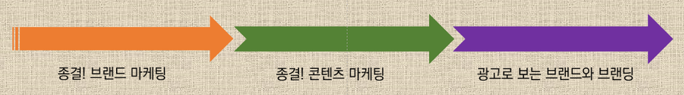 인프런 로드맵